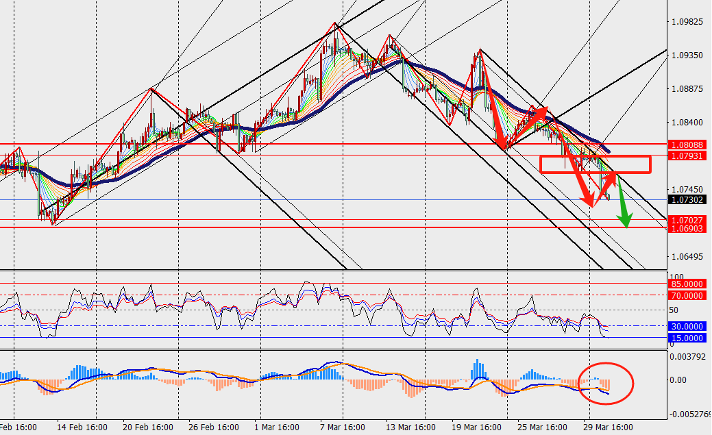 TMGM phân tích - EUR/USD và GBP/USD H4 ngày 02.04.2024