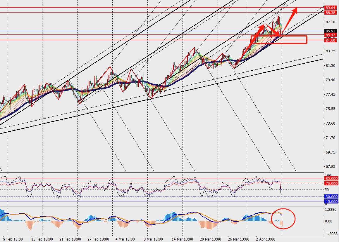 TMGM phân tích - GBP/USD và dầu thô H4 ngày 08.04.2024