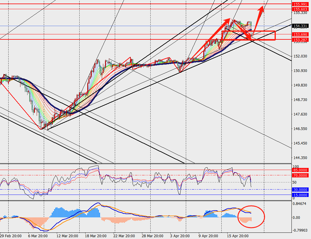 TMGM PHÂN TÍCH - EUR/USD VÀ USD/JPY H4 NGÀY 19.04.2024