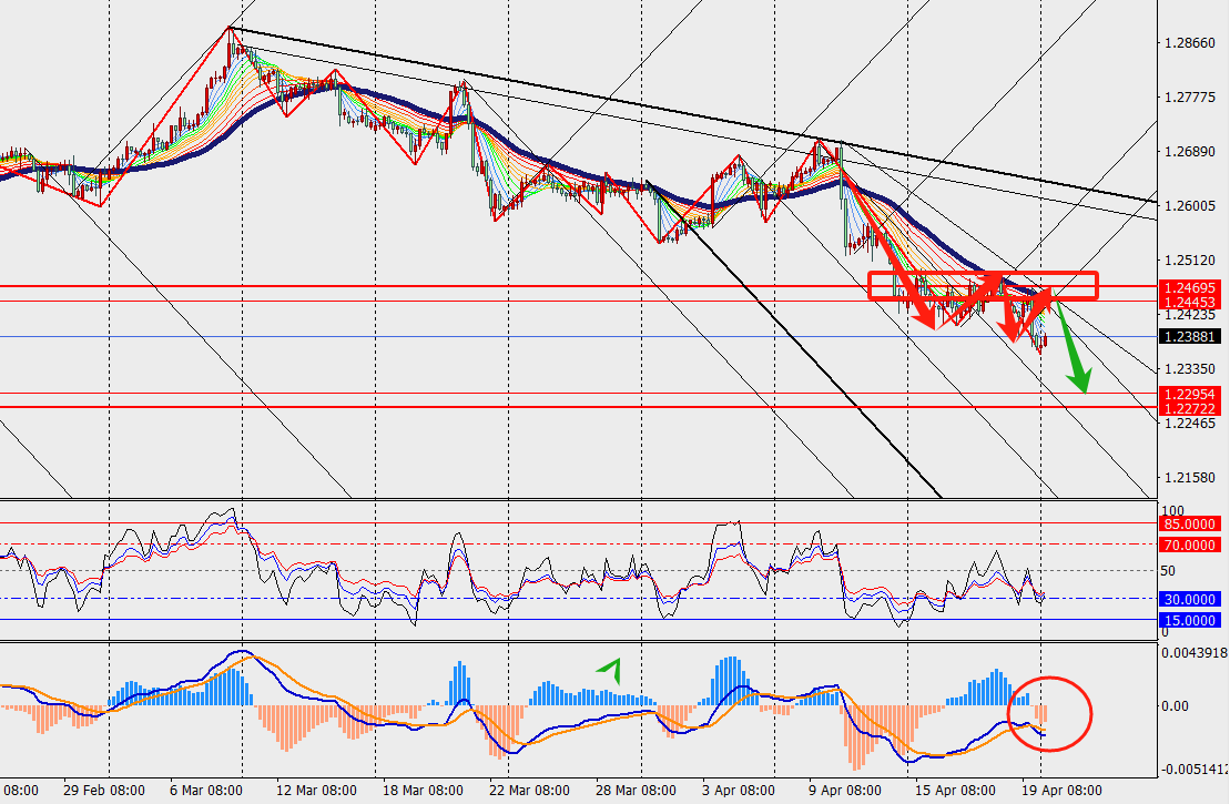 TMGM PHÂN TÍCH - GBP/USD VÀ XAU/USD H4 NGÀY 22.04.2024