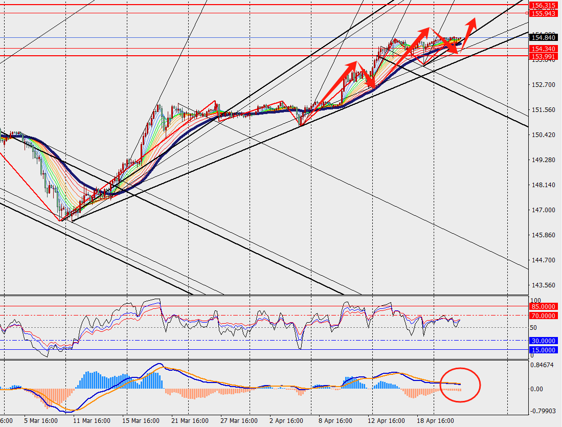 TMGM PHÂN TÍCH - USDJPY VÀ XAU/USD H4 NGÀY 24.04.2024