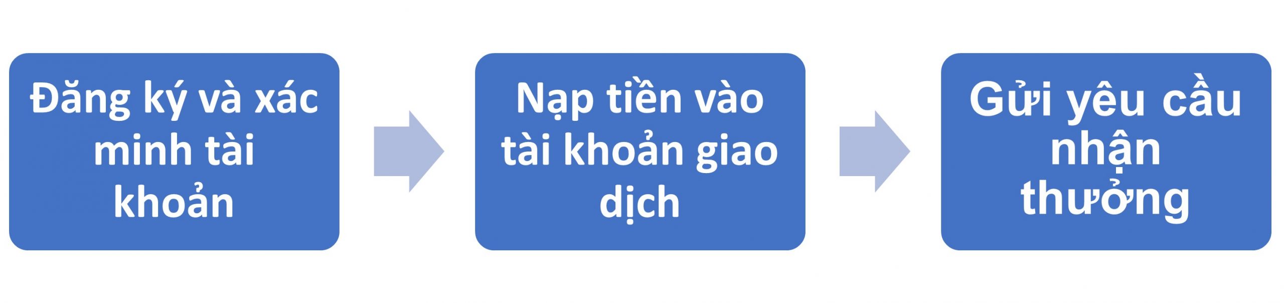 mở tài khoản onebid