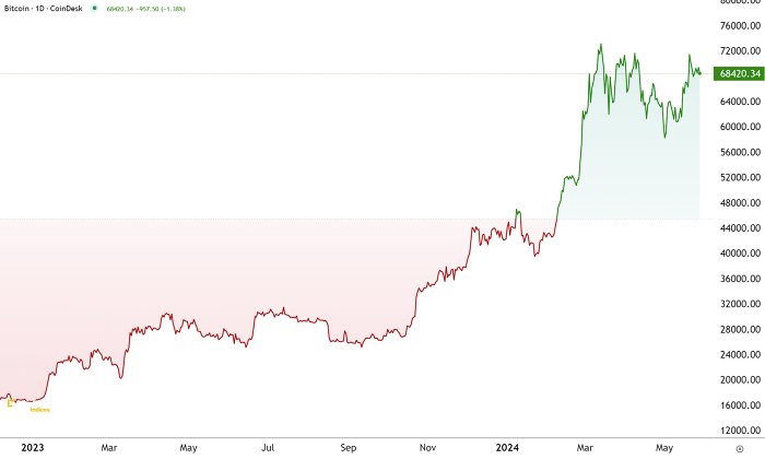 Argentina-chon-bitcoin-lam-tien-te-hop-phap-1