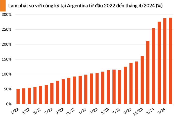 Argentina-chon-bitcoin-lam-tien-te-hop-phap-2