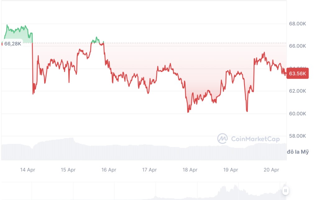 tho-dao-va-nha-dau-tu-bitcoin-3