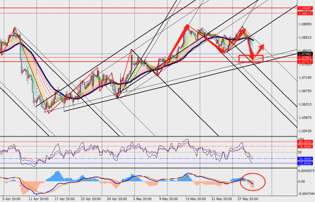 TMGM PHÂN TÍCH - EUR/USD VÀ USD/JPY H4 NGÀY 30.05.2024   