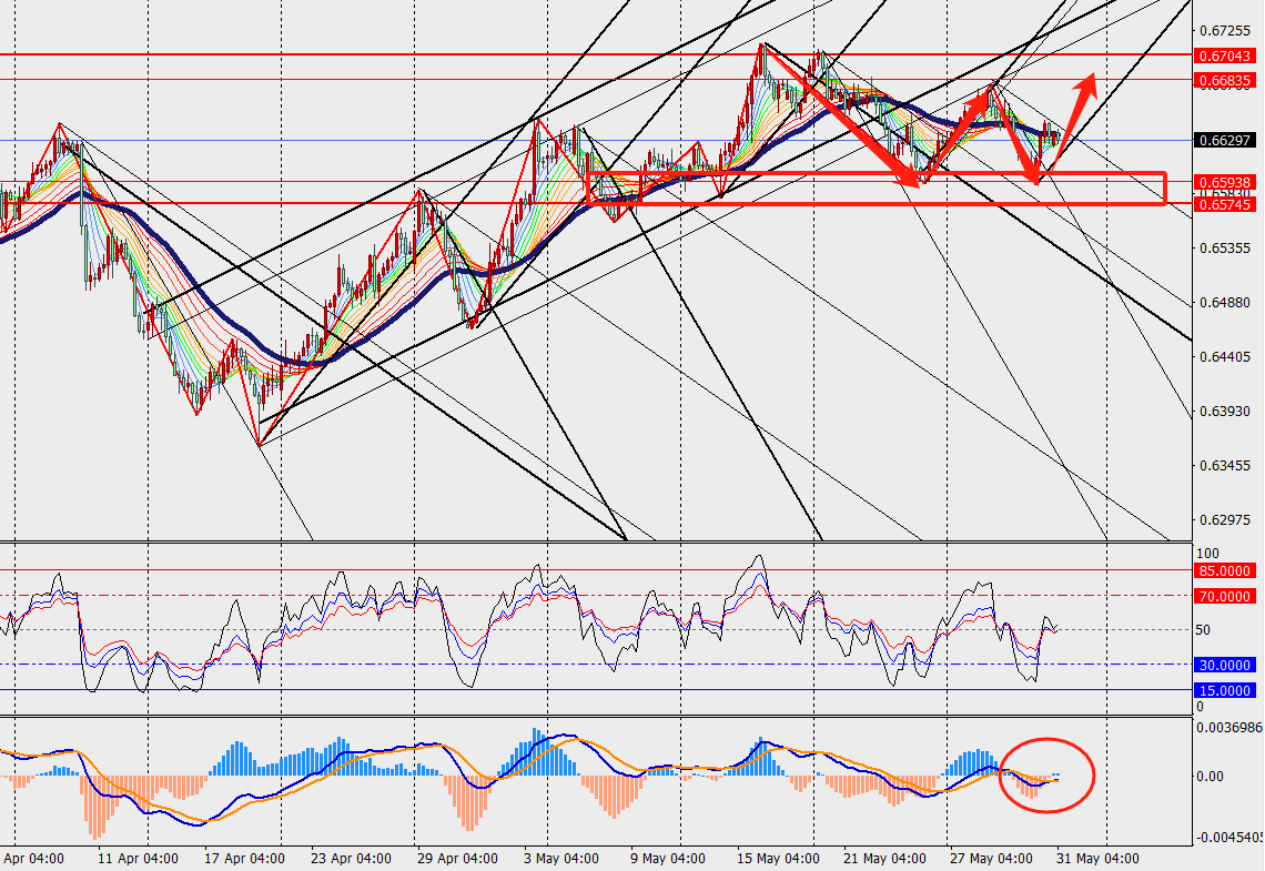 TMGM PHÂN TÍCH - AUD/USD VÀ CRUDE OIL H4 NGÀY 31.05.2024