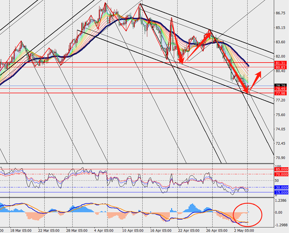 TMGM PHÂN TÍCH - GBP/USD VÀ CRUDE OIL H4 NGÀY 06.05.2024