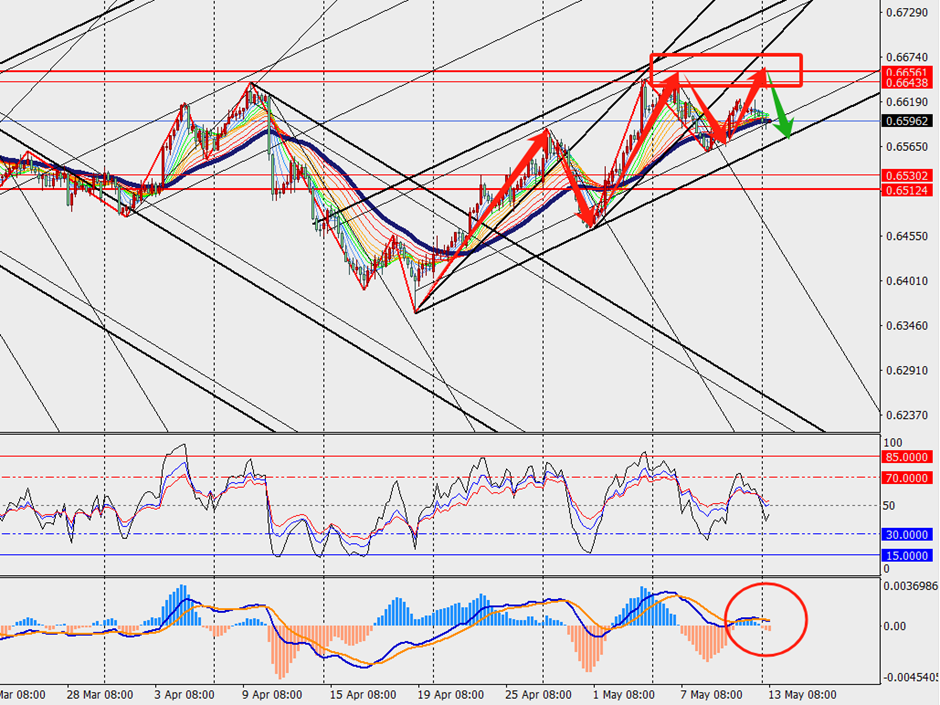 TMGM PHÂN TÍCH - AUDUSD VÀ DẦU H4 NGÀY 13.05.2024