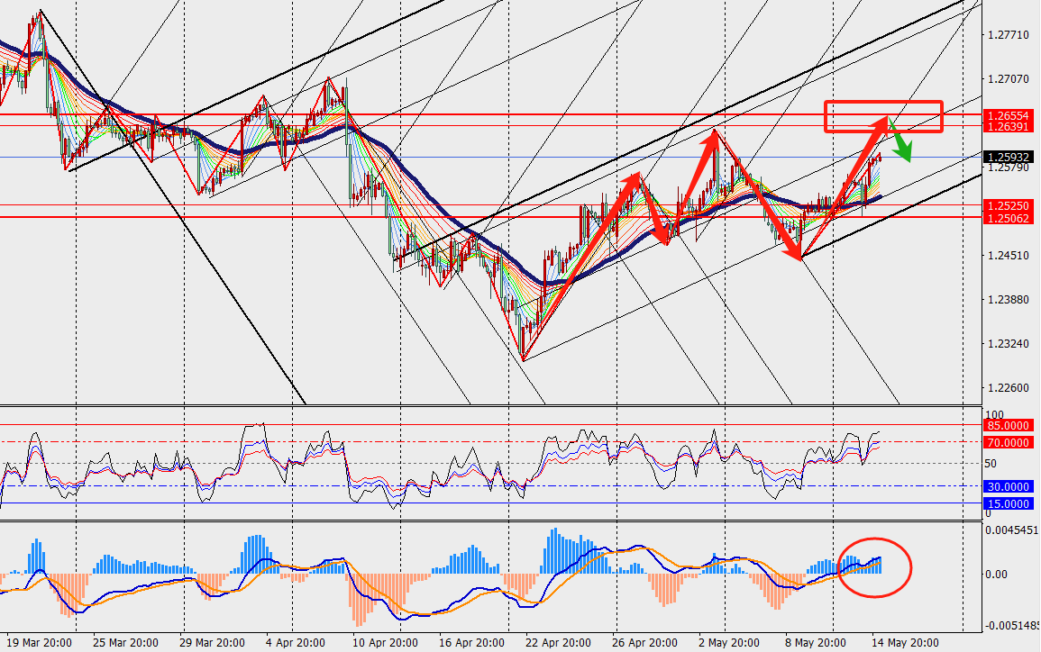 TMGM PHÂN TÍCH - GBP/USD VÀ CRUDE OIL H4 NGÀY 15.05.2024