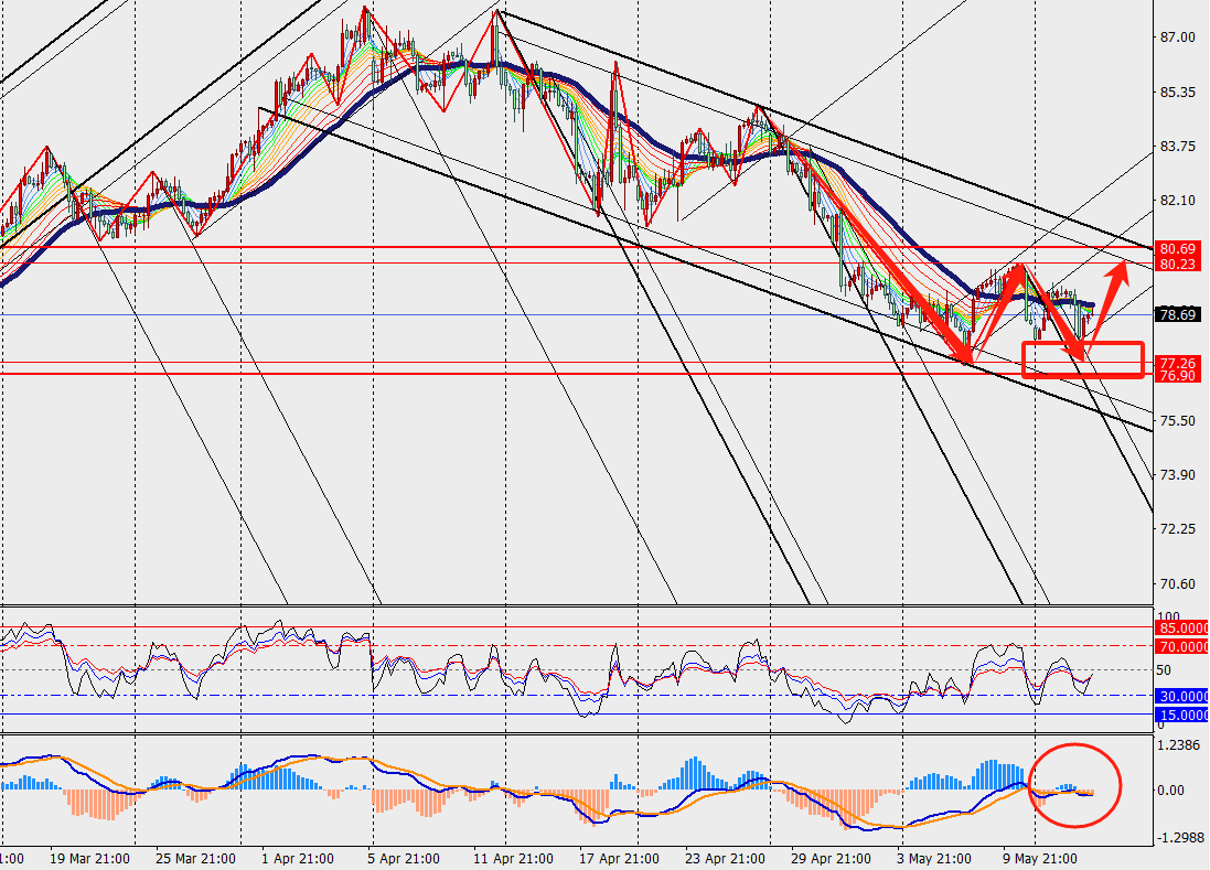 TMGM PHÂN TÍCH - GBP/USD VÀ CRUDE OIL H4 NGÀY 15.05.2024