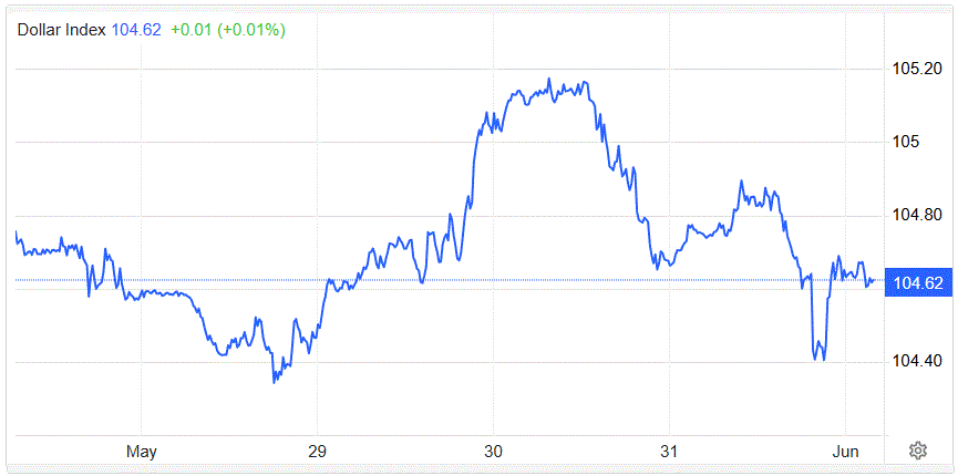 USD-giam-thang-dau-tien-trong-nam-vang-tang-4-thang-lien-tiep-2