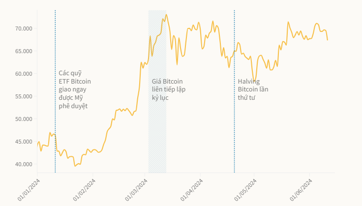 gia-bitcoin-di-ngang-trong-thoi-gian-dai