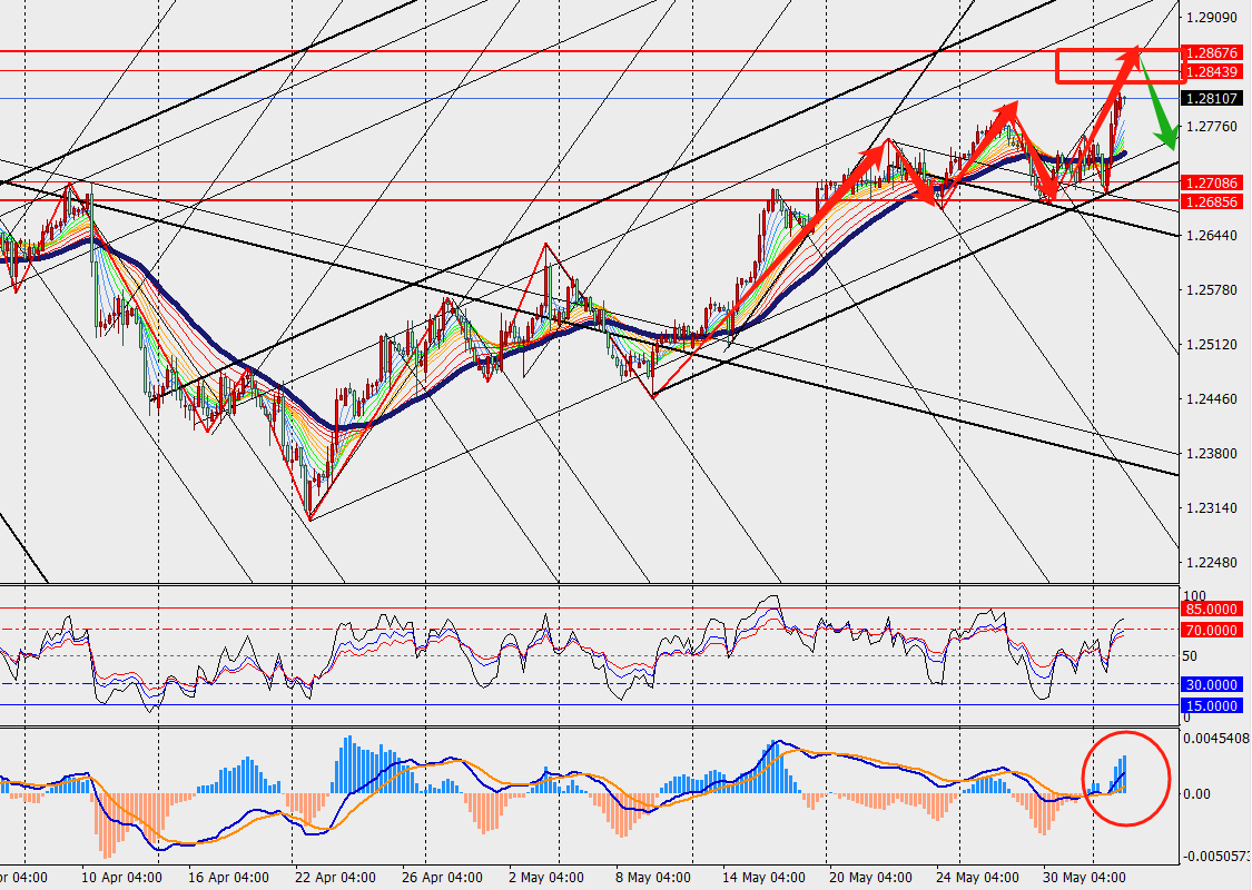 TMGM PHÂN TÍCH - GBP/USD VÀ CRUDE OIL H4 NGÀY 04.06.2024