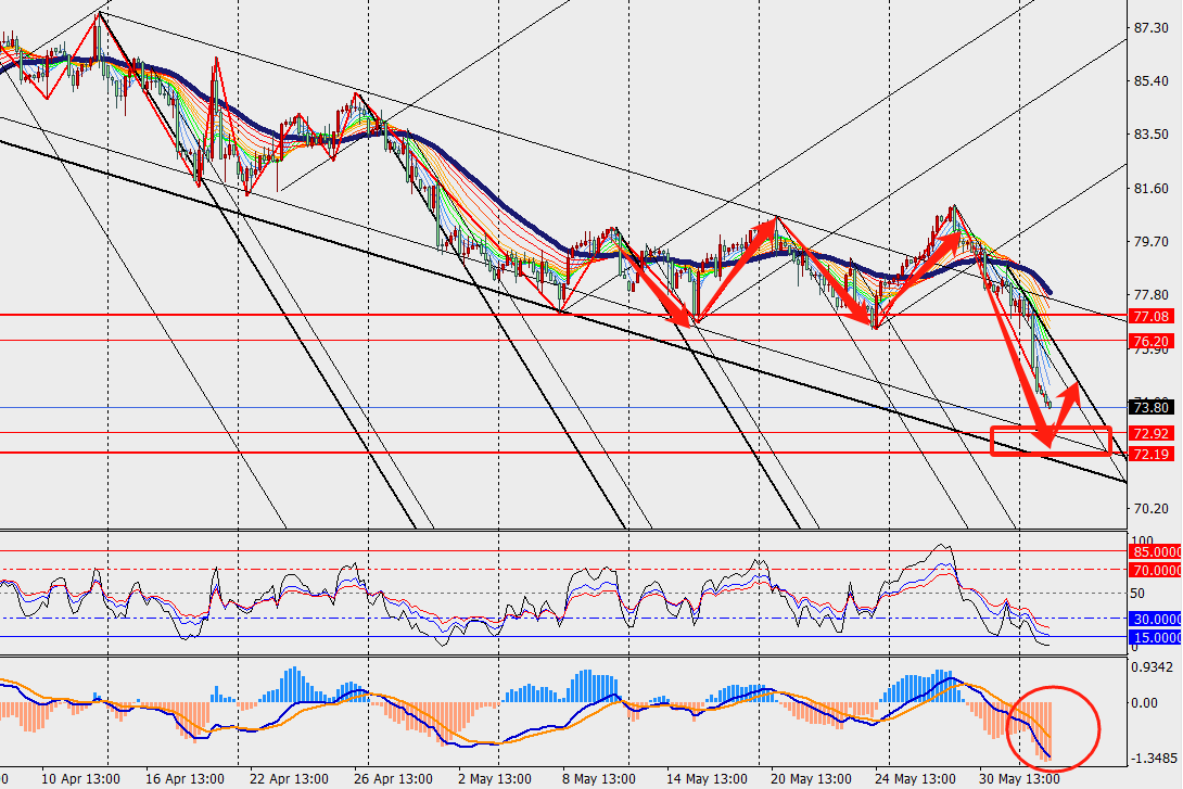 TMGM PHÂN TÍCH - GBP/USD VÀ CRUDE OIL H4 NGÀY 04.06.2024