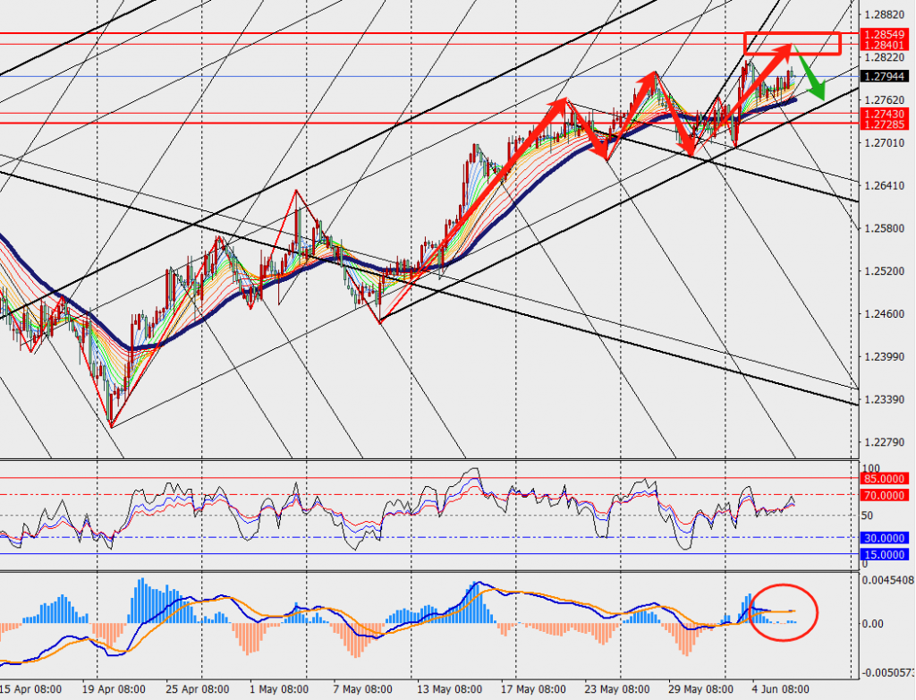 TMGM PHÂN TÍCH - GBP/USD VÀ CRUDE OIL H4 NGÀY 06.06.2024