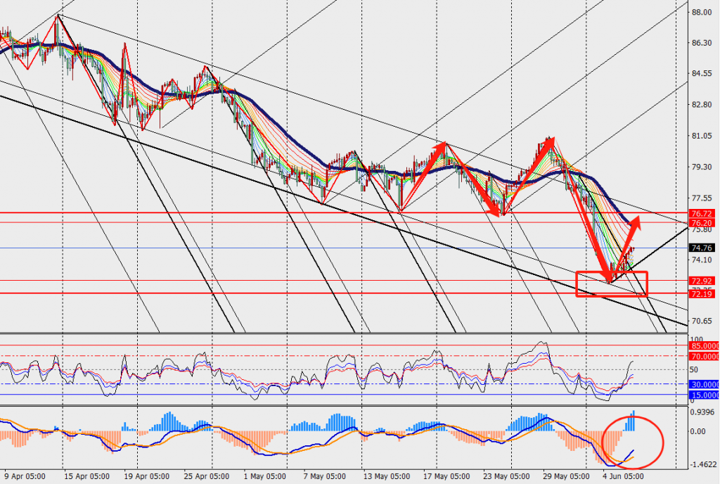 TMGM PHÂN TÍCH - GBP/USD VÀ CRUDE OIL H4 NGÀY 06.06.2024