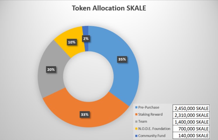 Tổng cung SKL Token