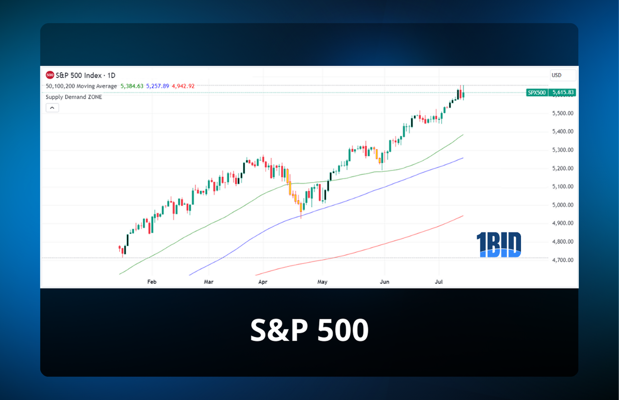 Cùng ONEBID nhận định chỉ số S&P500