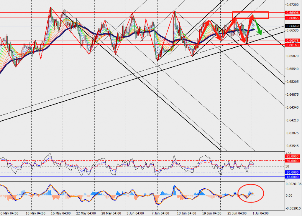 TMGM PHÂN TÍCH - AUDUSD VÀ XAUUSD H4 NGÀY 01.07.2024