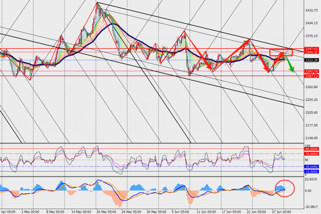 TMGM PHÂN TÍCH - AUDUSD VÀ XAUUSD H4 NGÀY 01.07.2024