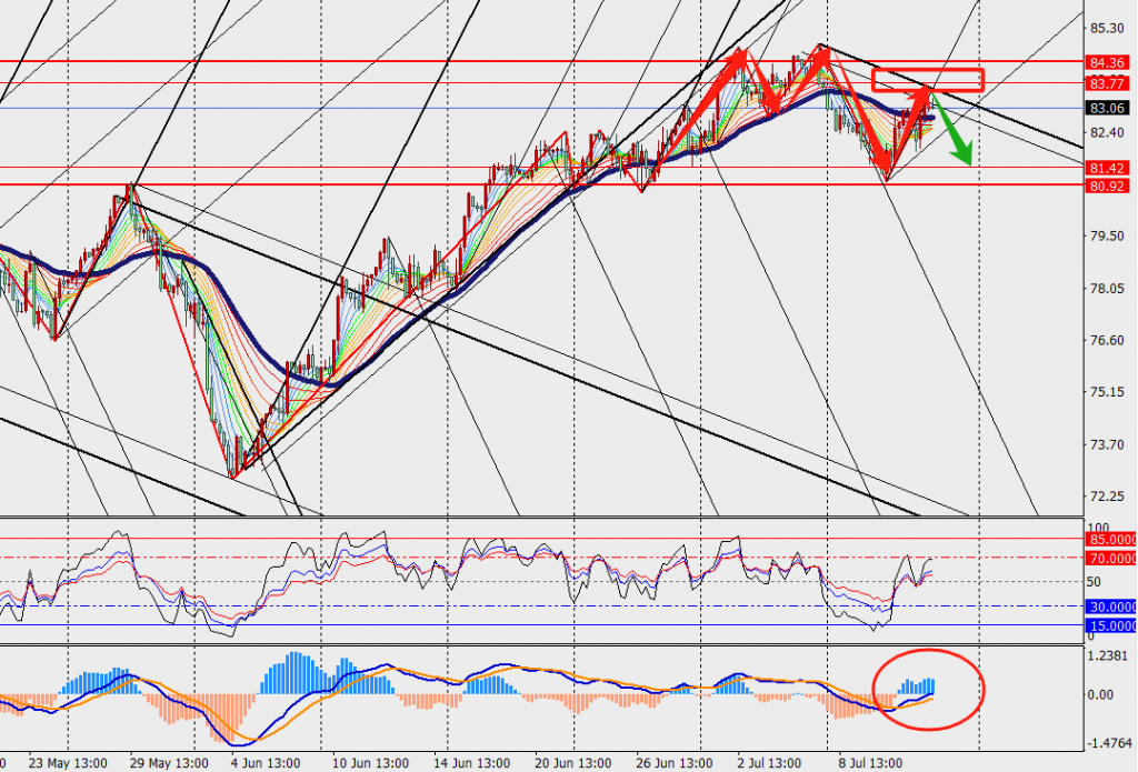 TMGM PHÂN TÍCH - EURUSD VÀ XTIUSD H4 NGÀY 12.07.2024