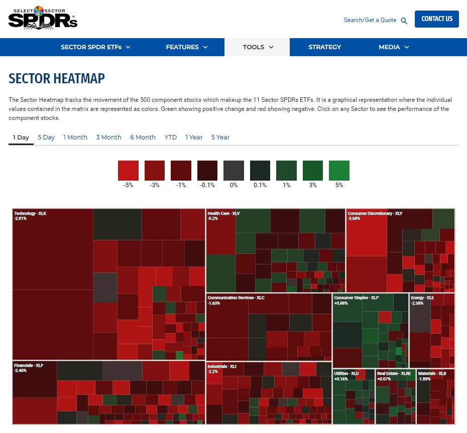 SPDR sector heatmap