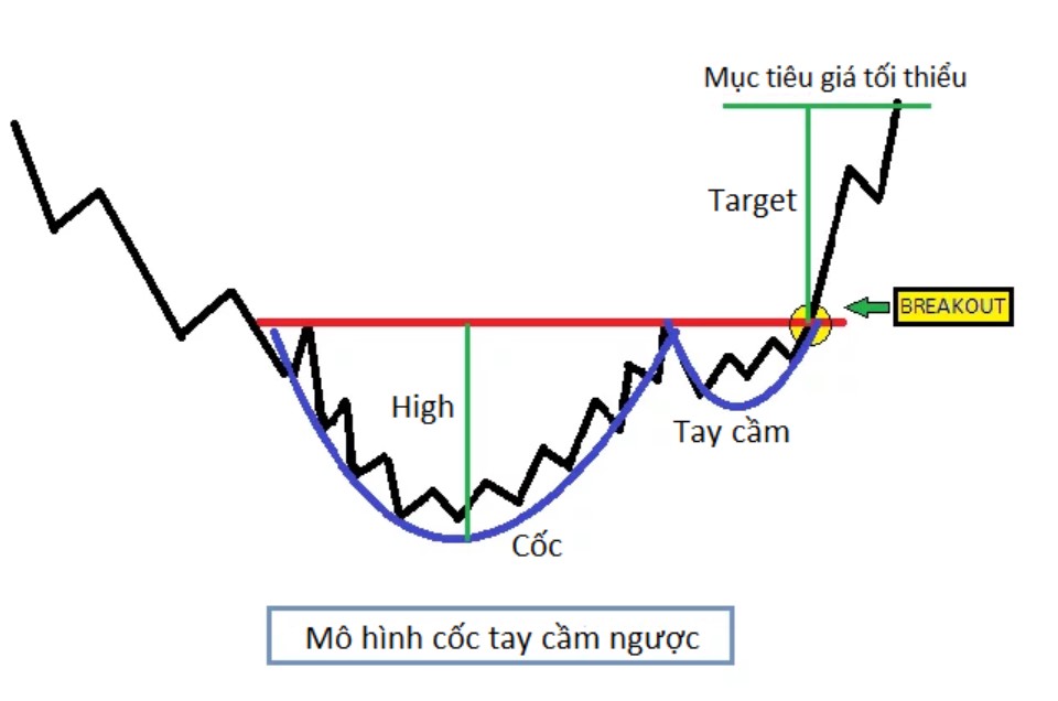 Mẫu hình cốc tay cầm ngược