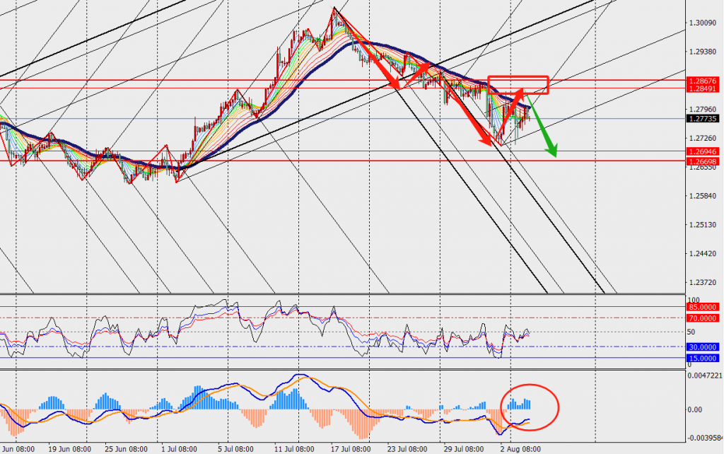 TMGM PHÂN TÍCH - GBPUSD VÀ USDJPY H4 NGÀY 06.08.2024