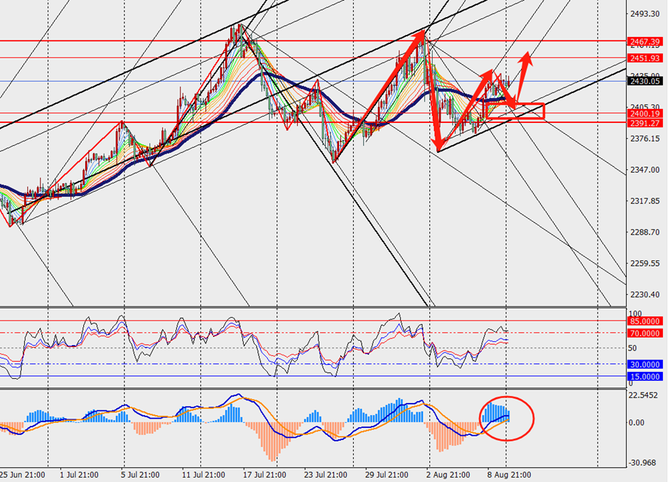 TMGM phân tích - GBPUSD và XAUUSD H4 ngày 12.08.2024