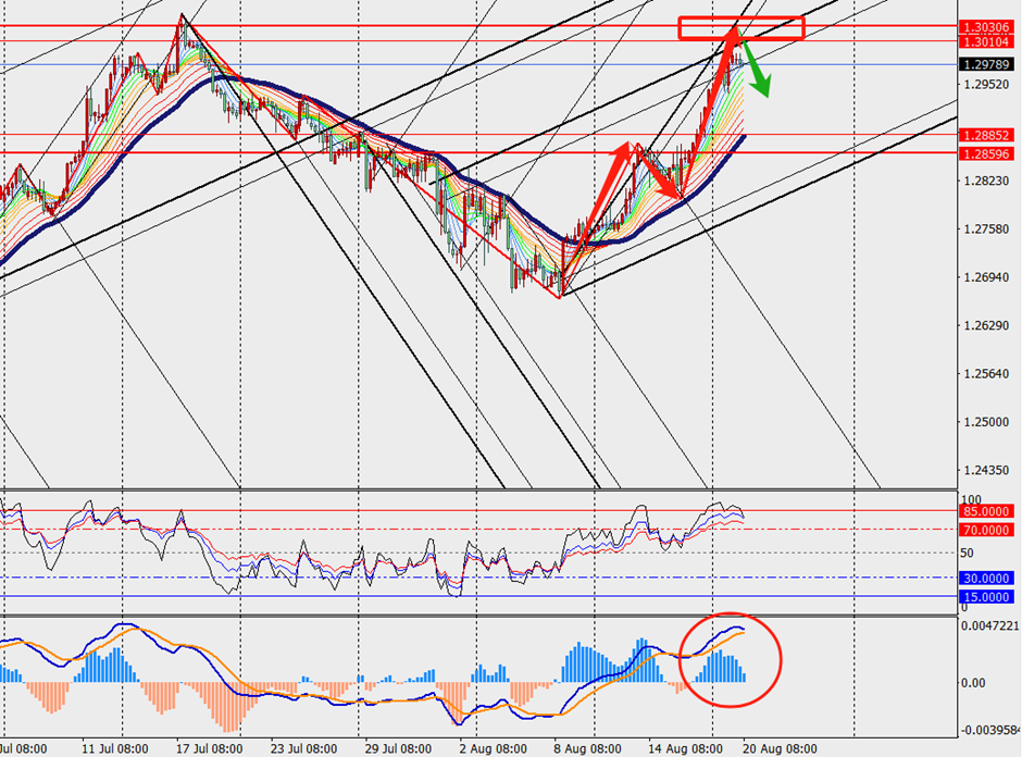 TMGM phân tích - AUDUSD VÀ GBPUSD H4 ngày 20.08.2024