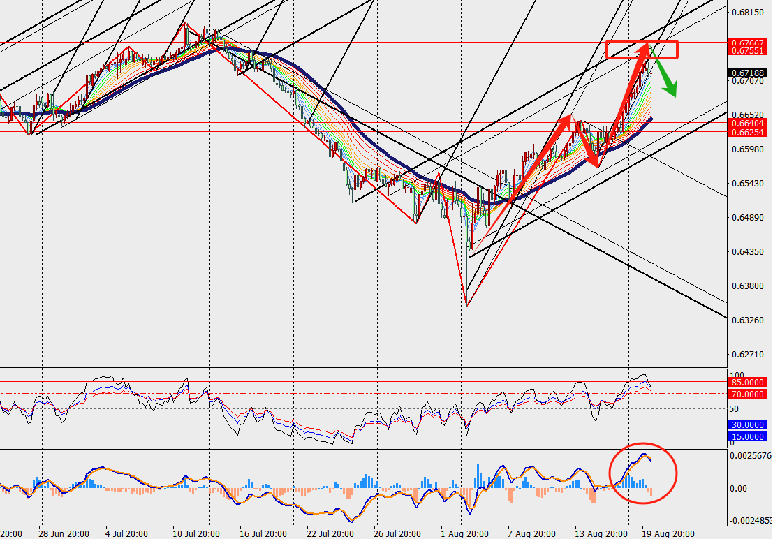 TMGM phân tích - AUDUSD VÀ GBPUSD H4 ngày 20.08.2024