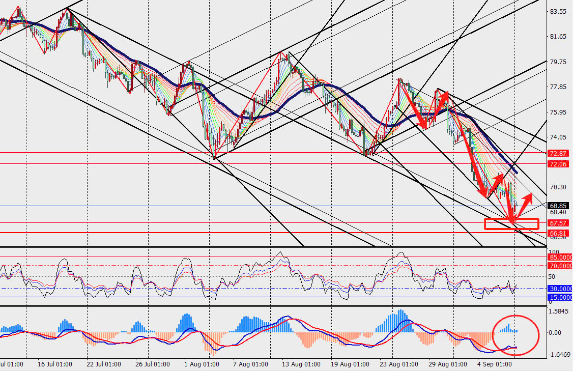 TMGM phân tích - USD/JPY VÀ WTIUSD H4 ngày 09.09.2024